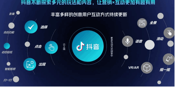 抖音直播精细化运营思维导图！做直播行业的小伙伴值得学习收藏的一份思维图-猎天资源库