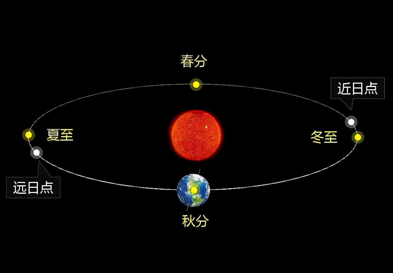 如何区分平年闰年的计算方法-猎天资源库