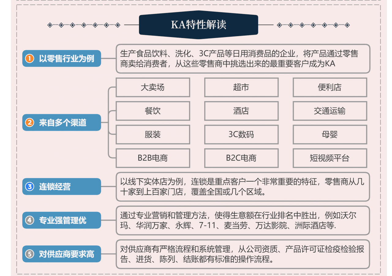 ka是什么意思？即专业又神秘，一张导图浓缩了客户管理的理念