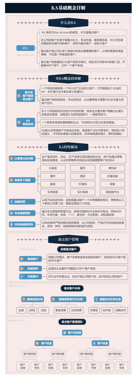 ka是什么意思？即专业又神秘，一张导图浓缩了客户管理的理念