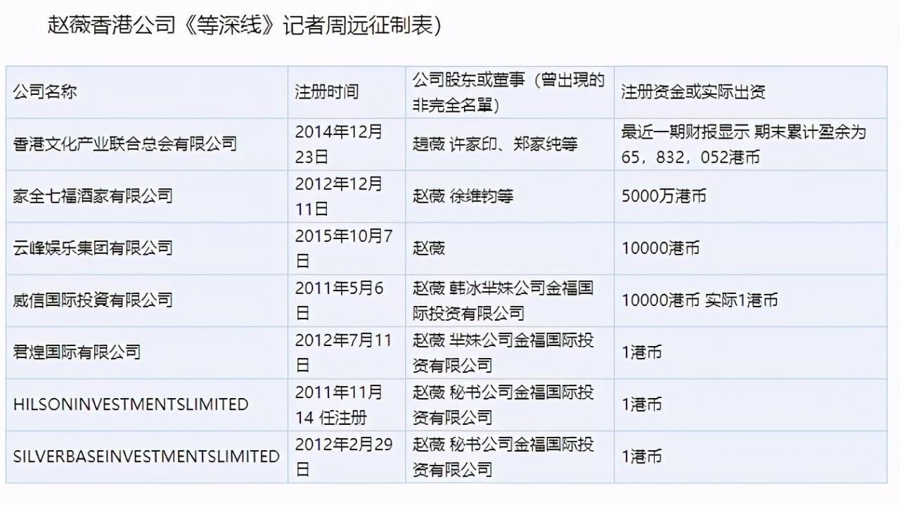 赵薇香港商业版图:深扒她的资产和商业版图，不夸张地说我下巴掉了