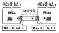 网关是什么？什么是静态路由？-猎天资源库