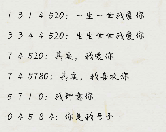 数字意思代表大全？有些能表白（值得一看）-猎天资源库