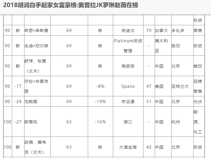 赵薇香港商业版图:深扒她的资产和商业版图，不夸张地说我下巴掉了