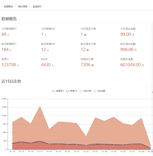 图片[3]-恋爱话术小程序项目：一单99，被动躺赚-猎天资源库