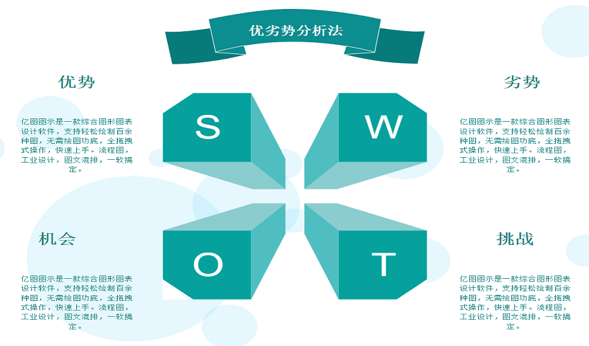 swot分析模型是什么？模型图工具应用分享-猎天资源库