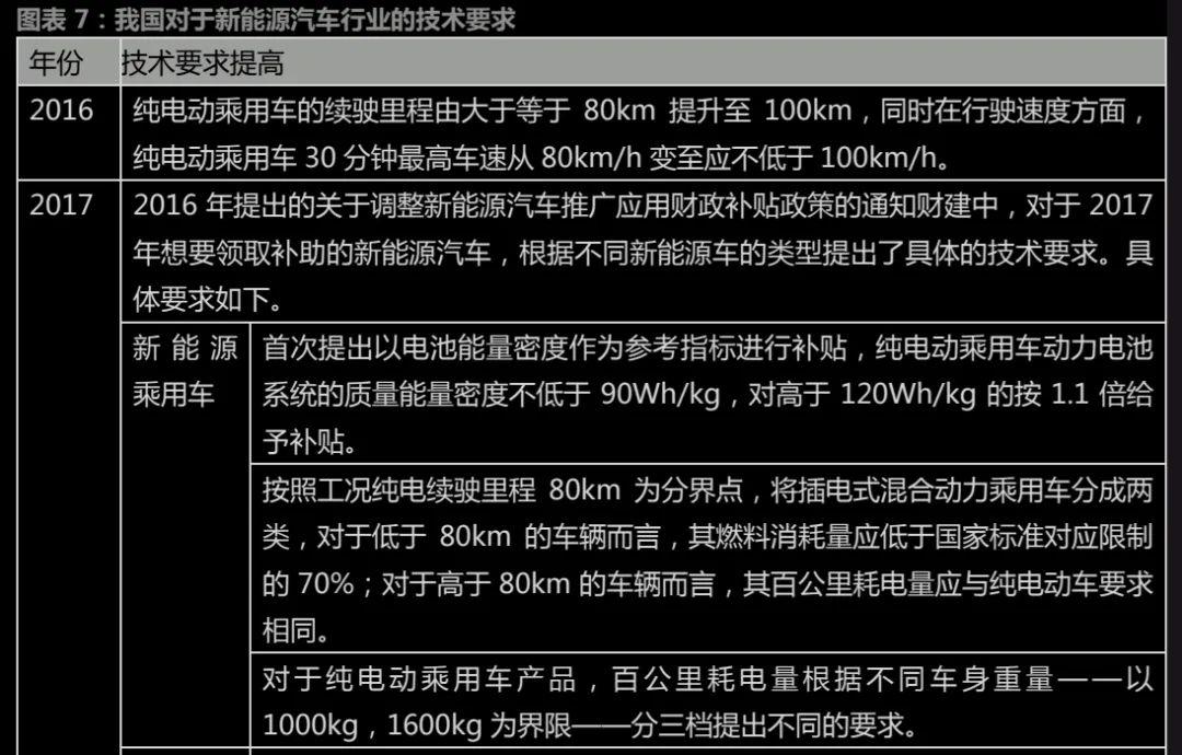 图片[7]-挖数：国家政策推动这个行业大发展，看不见的手-猎天资源库