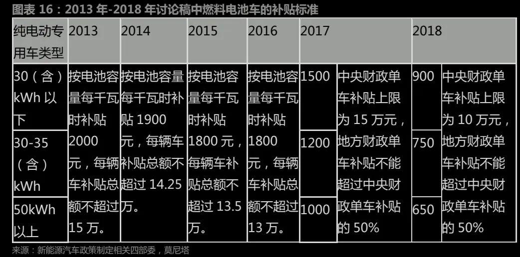 图片[6]-挖数：国家政策推动这个行业大发展，看不见的手-猎天资源库