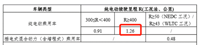 图片[10]-挖数：国家政策推动这个行业大发展，看不见的手-猎天资源库