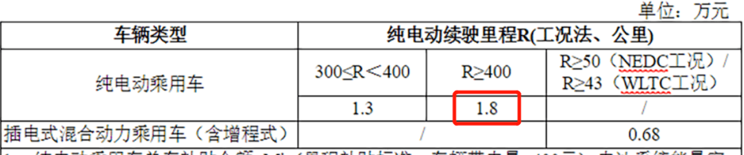 图片[9]-挖数：国家政策推动这个行业大发展，看不见的手-猎天资源库