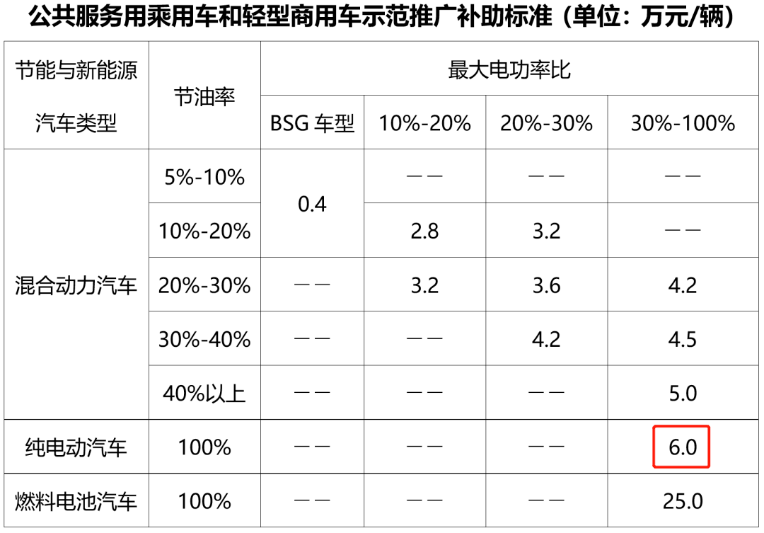 图片[2]-挖数：国家政策推动这个行业大发展，看不见的手-猎天资源库