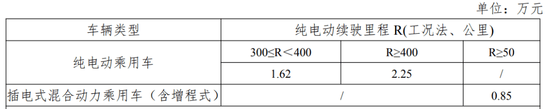 图片[8]-挖数：国家政策推动这个行业大发展，看不见的手-猎天资源库