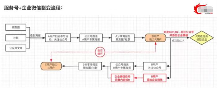 [网赚教程] 拉新获客的9种策略快速吸引精准客户