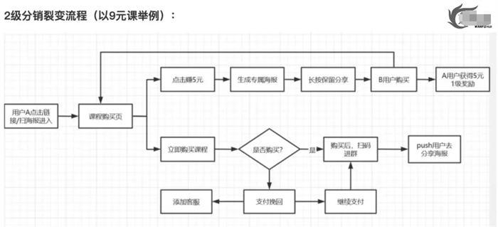 [网赚教程] 拉新获客的9种策略快速吸引精准客户