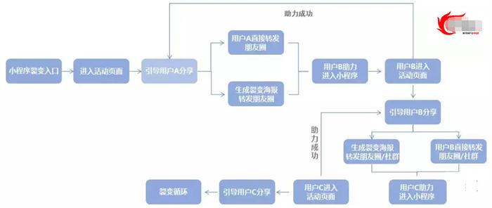 [网赚教程] 拉新获客的9种策略快速吸引精准客户