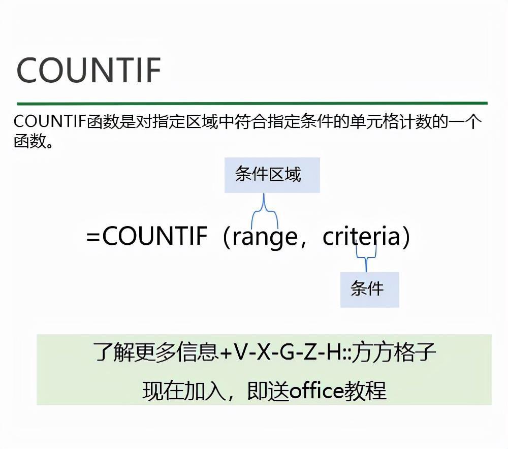 Excel如何使用COUNTIF函数-猎天资源库