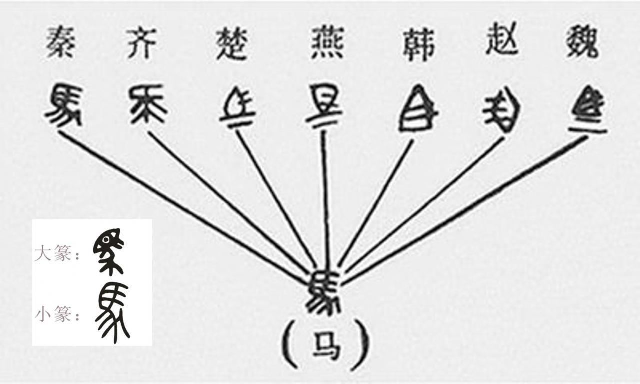 异体字和繁体字的区别