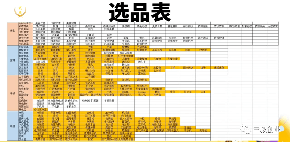 图片[7]-闲鱼无货源项目之选品，小白轻松月入上万-猎天资源库