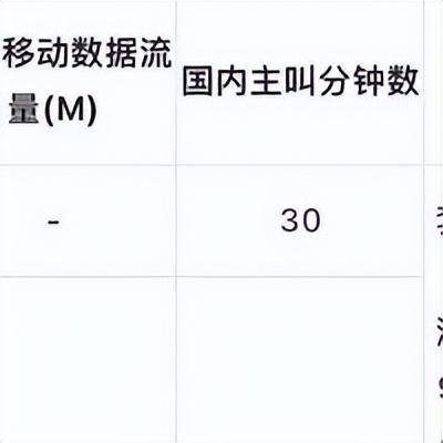 联通19元无限流量卡：19元100G流量+0.1元/分钟通话的长期套餐真的香爆了