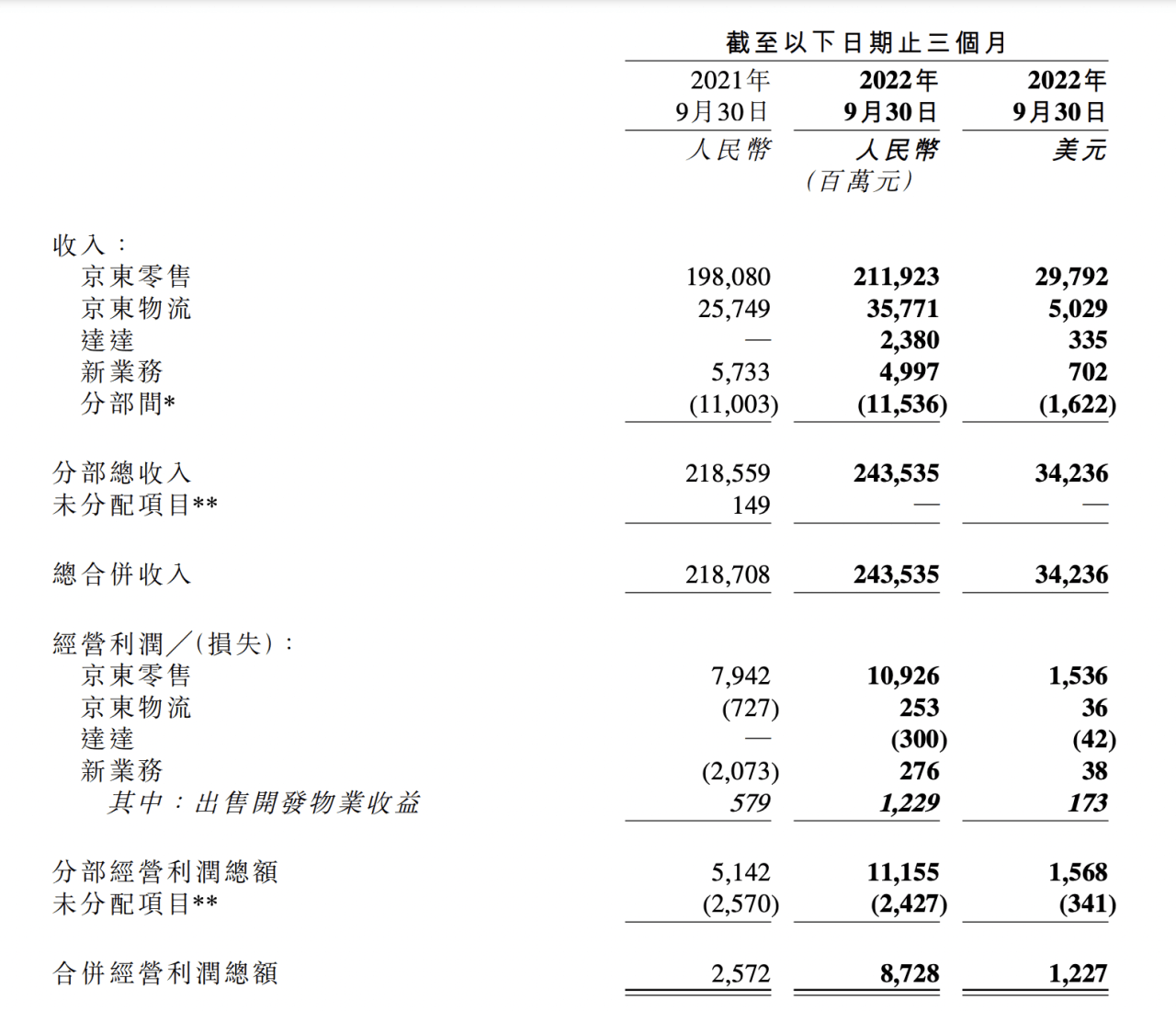 京东市值多少钱：京东一边“开放”一边找到“新平衡”-猎天资源库