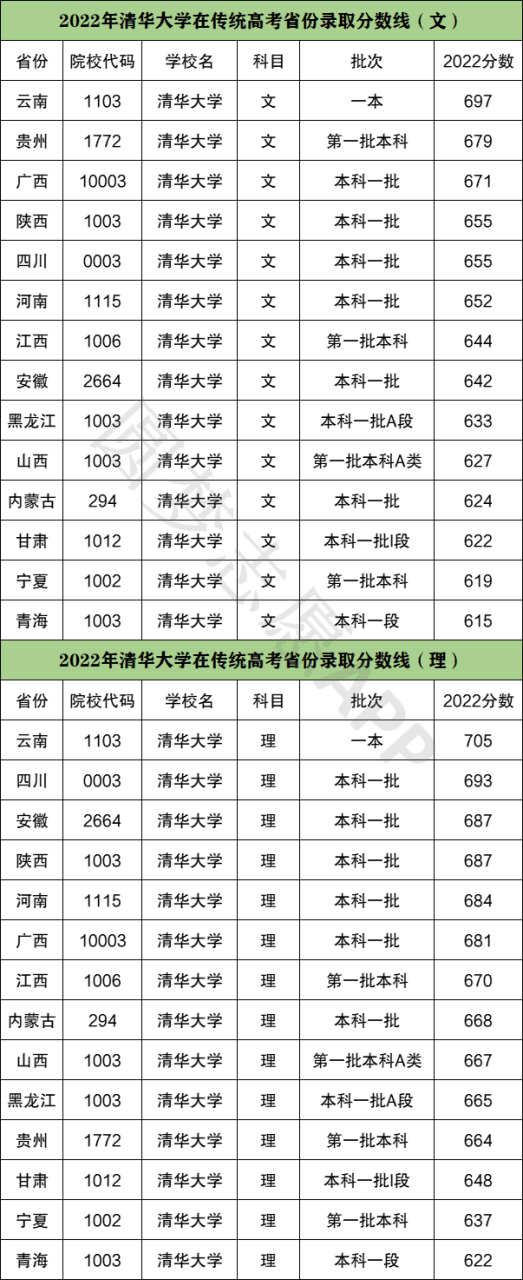 680分能上清华吗【正常人考上清华有多难】