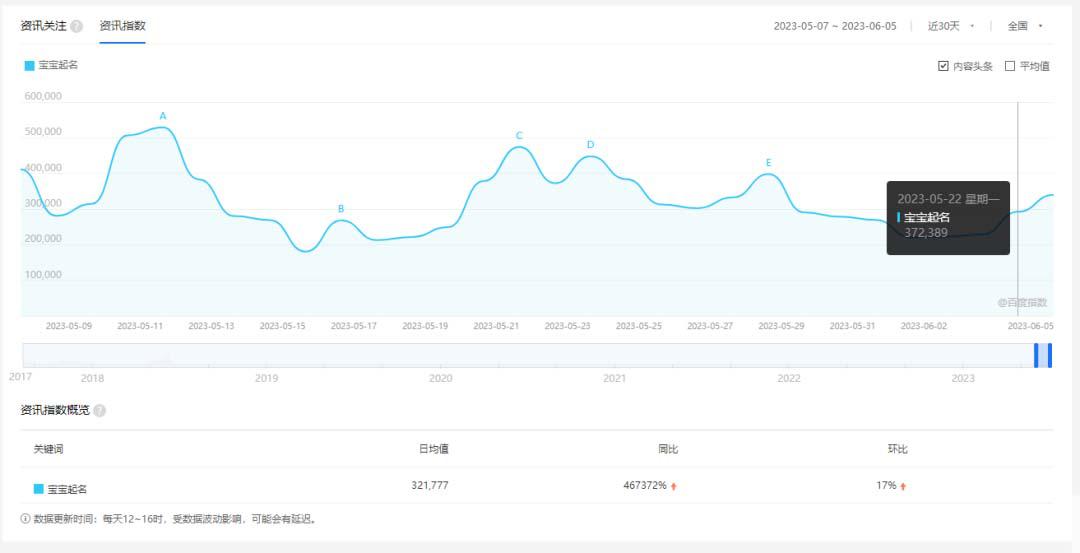 图片[2]-拆解小红书宝宝起名虚拟副业项目，一条龙实操玩法分享给你（教程 软件）-阿灿说钱