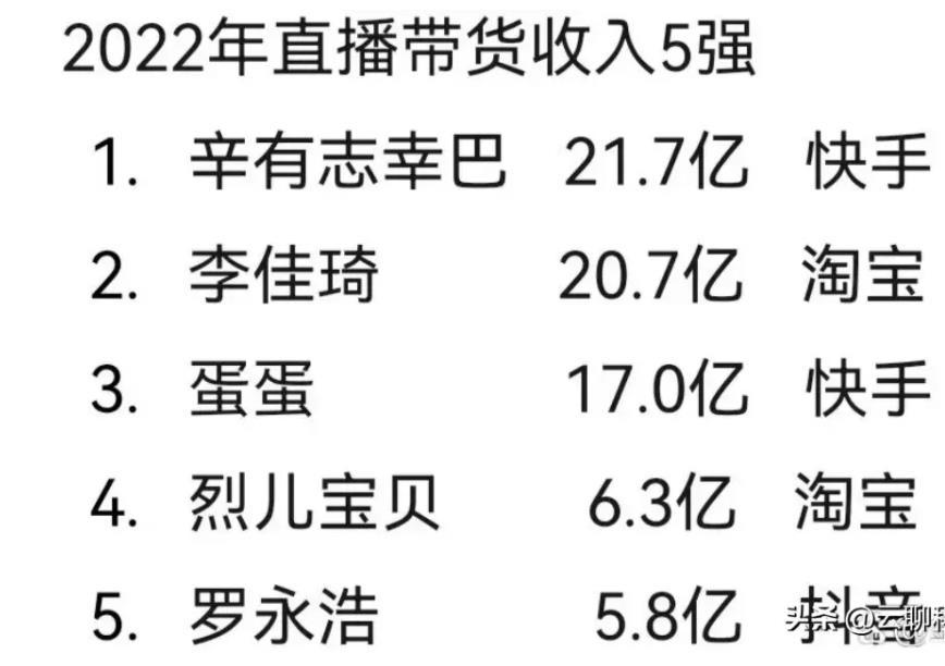 “揭秘网络主播收入：大部分月入并不理想，真实情况与风光有别”-猎天资源库