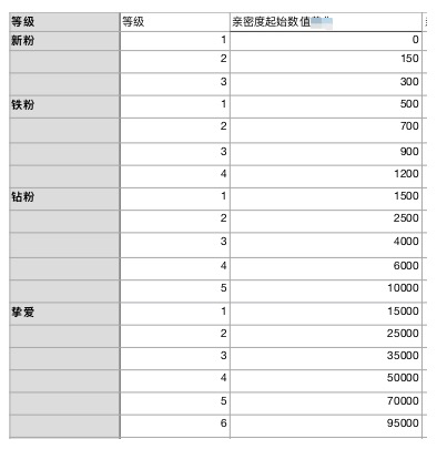 淘宝直播粉丝级别顺序？《淘宝》直播粉丝等级表-3