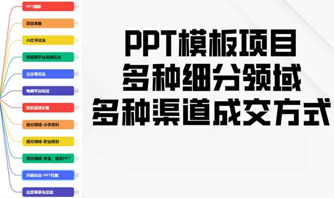 PPT模板项目，多种细分领域，多种渠道成交方式，实操教学-猎天资源库